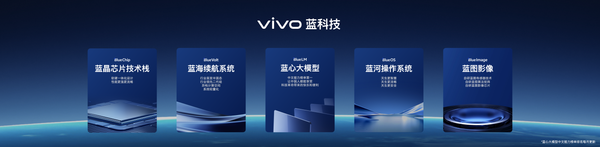 vivo“蓝科技”技术矩阵