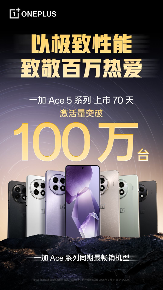 一加Ace 5系列上市70天激活量破百万台 刷新Ace纪录 　