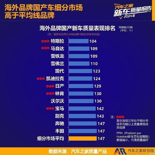 陶琳：特斯拉質量在海外品牌中位列第一 故障數超低