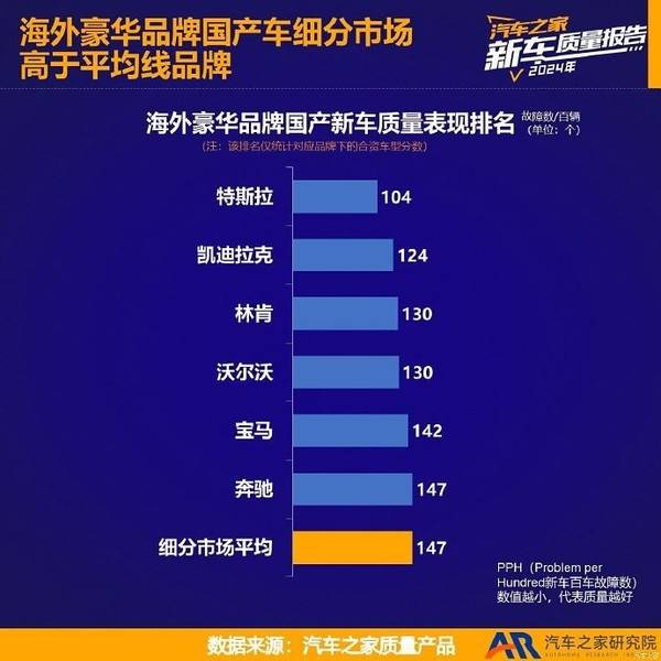 2024年乘用車新車質量報告