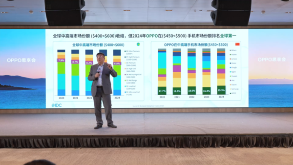 2024年OPPO中高端市場份額全球第一 業(yè)務(wù)覆蓋70余國