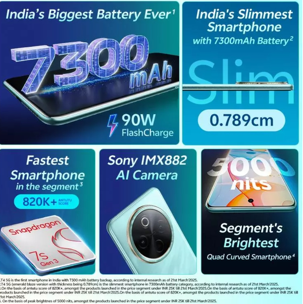 vivo T4 5G在印度发布 配骁龙7s Gen3+7300mAh电池