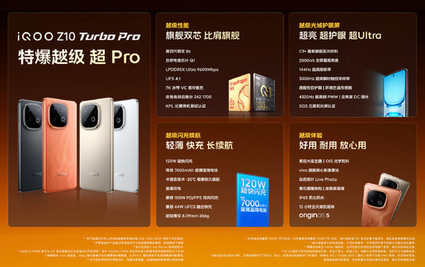 iQOO Z10 Turbo系列发布 配7620mAh电池 1799元起