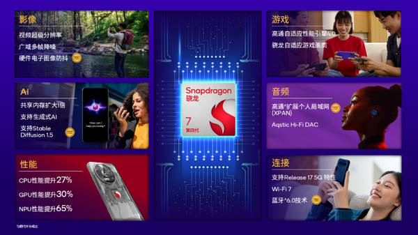 高通发布第四代骁龙7移动平台 性能相比上代提升27%