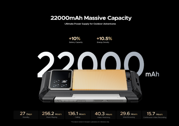 DOOGEE S200 Max手機開售 22000mAh＋副屏幕設計
