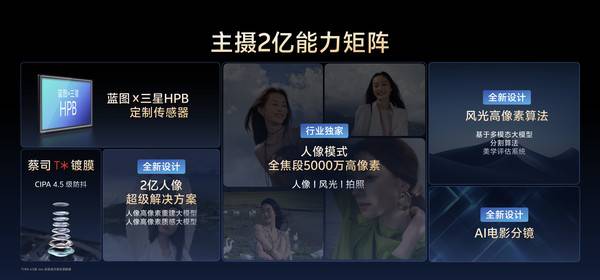 讓影像從功能到體驗進化，vivo X300系列以全鏈路創新引領未來場景化體驗