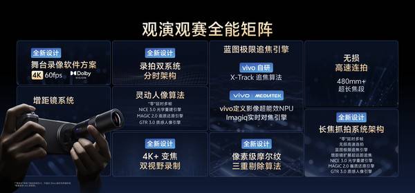 讓影像從功能到體驗進化，vivo X300系列以全鏈路創新引領未來場景化體驗