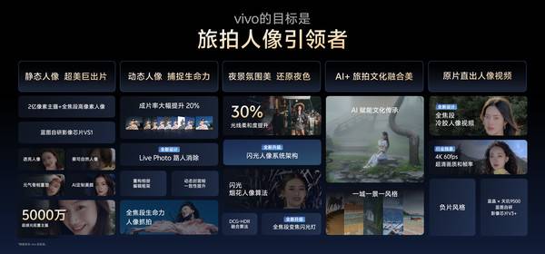 讓影像從功能到體驗進化，vivo X300系列以全鏈路創新引領未來場景化體驗