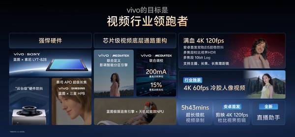 讓影像從功能到體驗進化，vivo X300系列以全鏈路創新引領未來場景化體驗