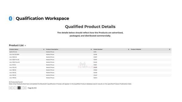 vivo Y31e新机现身SIG网站 型号为V2533 支持蓝牙4.2？