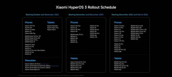 小米HyperOS 3全球Beta版即将推送 首批覆盖三款设备
