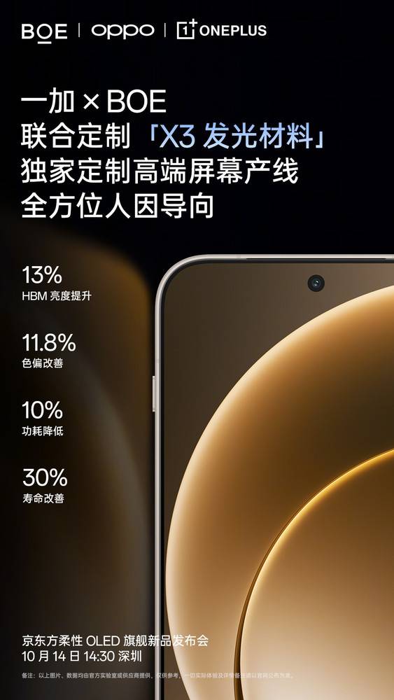 一加手機(jī)公布第三代東方屏升級(jí)細(xì)節(jié)：壽命改善30%