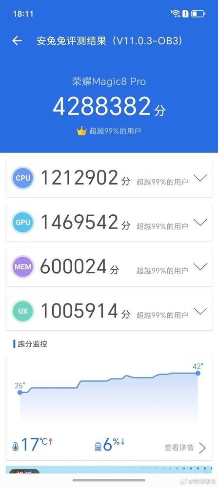 4288382分！荣耀Magic8 Pro安兔兔跑分出炉