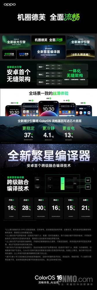 ColorOS 16系统三大自研技术亮相 将带来全面流畅体验