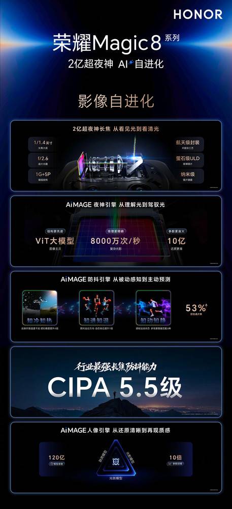 荣耀Magic 8系列发布 配备夜神2亿长焦 4499元起售