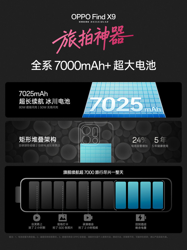 OPPO Find X9系列发布 配备哈苏2亿长焦 运行ColorOS 16