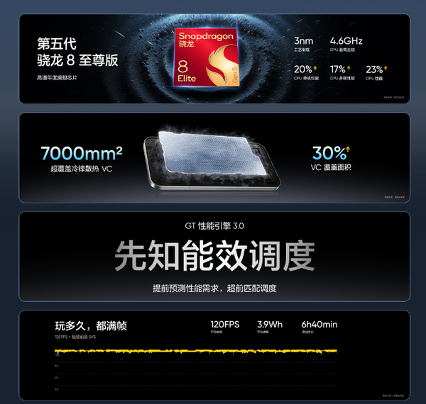 联合理光打造！真我GT8系列手机上市 2899元起售