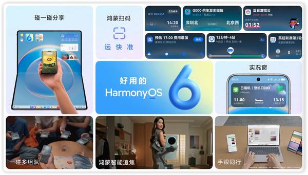华为HarmonyOS 6问世 流畅度飙升40% AI功能再升级