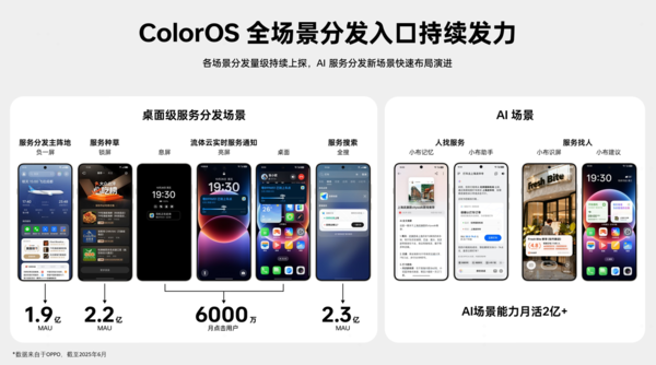 OPPO智慧服务吹起AI之风，移动开发拨云见日