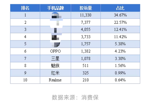 OPPO Find X9系列首销大火：追光红配色一机难求