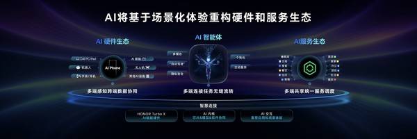 荣耀AI终端生态大会举办 荣耀正式推出1x3xN战略