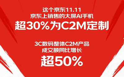 京东11.11战报出炉超千个3C数码品牌成交额同比翻倍