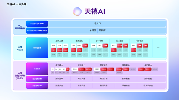 联想moto X70 Air AI手机发布，天禧AI一体多端重磅体验升级