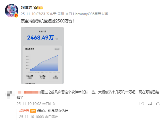 原生鸿蒙装机量逼近2500万台！日均增加14.4万台