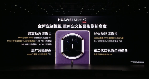 华为发布新款万元大折叠：Mate X7 1TB版售价1.6万元