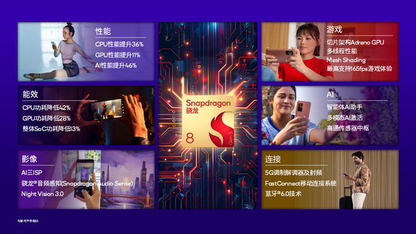 骁龙8系迎来全新成员：第五代骁龙8移动平台打造旗舰性能和卓越体验