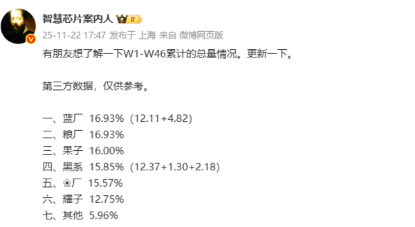 早报:高通骁龙8 Gen5正式发布 赵长江加入智界汽车 早报:高通骁龙8 Gen5正式发布 赵长江加入智界汽车