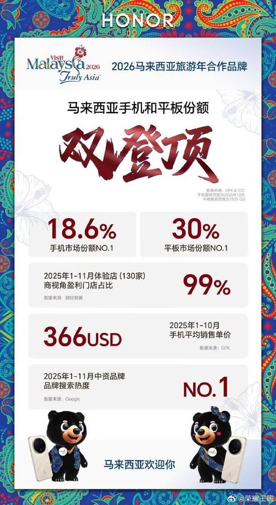 王班：榮耀手機中東非洲地區2025年發貨量超1000萬臺