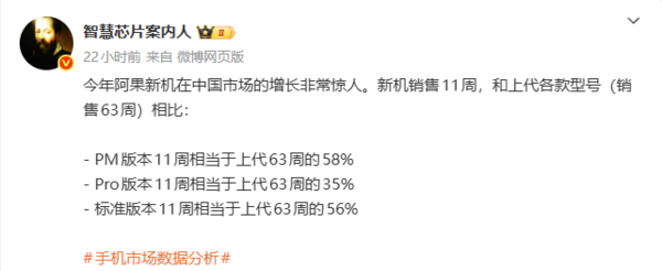 iPhone 17系列增长迅猛：Pro Max版销量达上代近六成