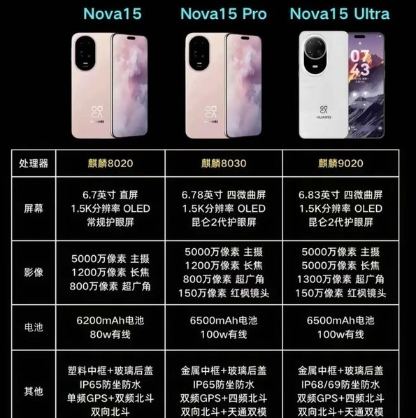 网传配置（仅供参考）