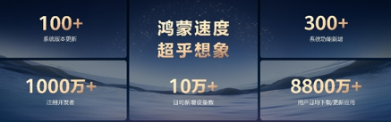  “鸿蒙星光盛典”完美落幕，中国自主操作系统生态全面成熟
