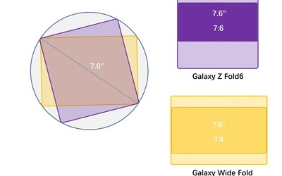 三星或推出新折叠“WideFold”于2026年夏季发布