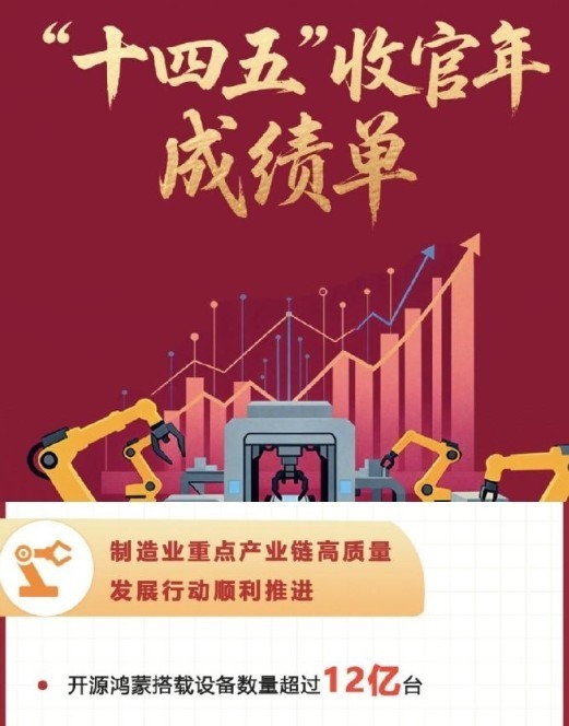 工信部晒成绩单：开源鸿蒙搭载设备数量超12亿台