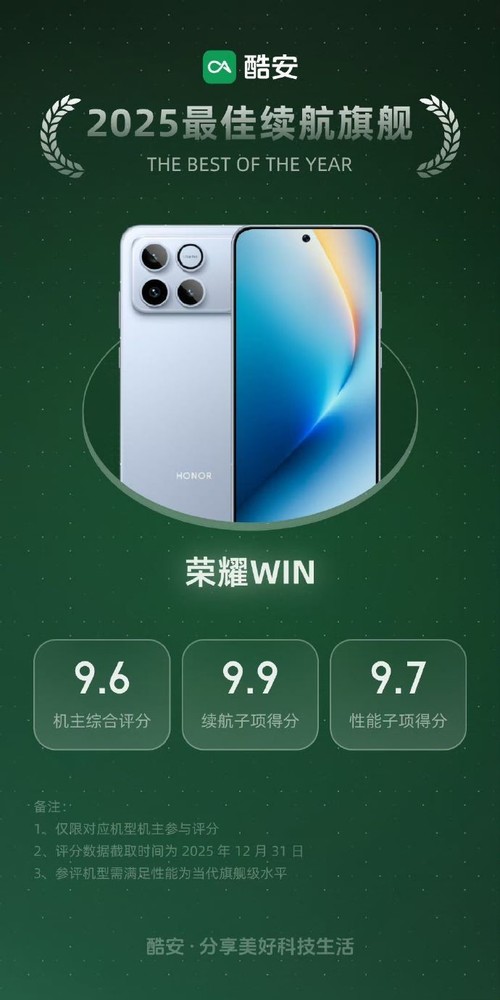 荣耀WIN获酷安2025年最佳续航旗舰 续航得分达9.9