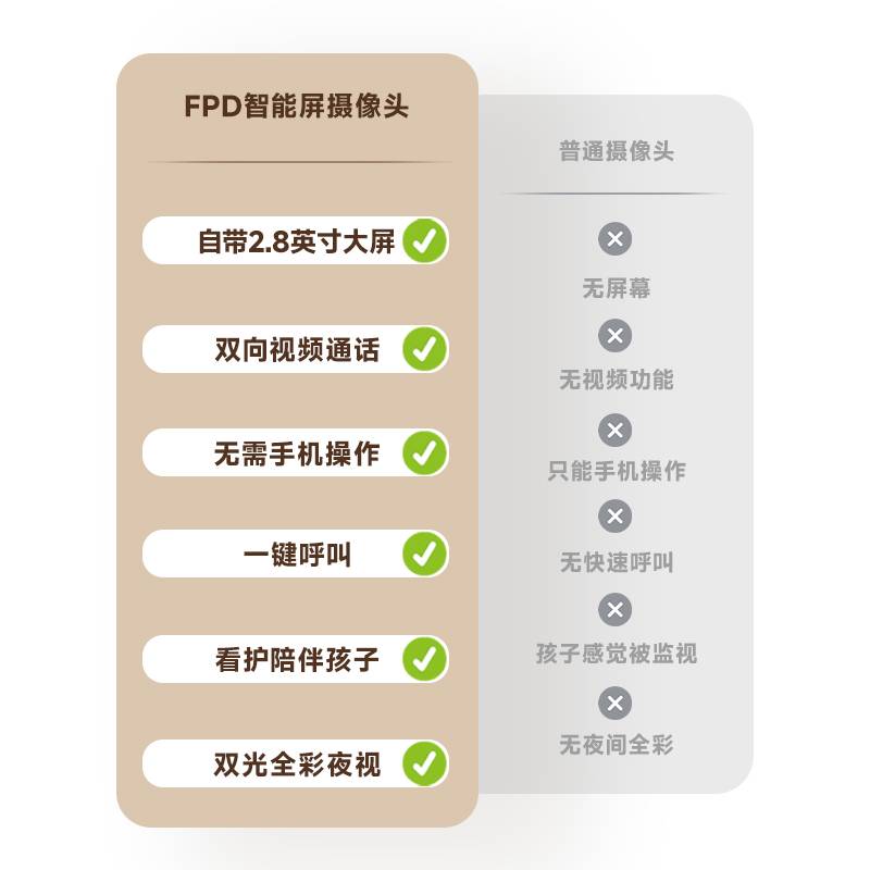 智能屏摄像头