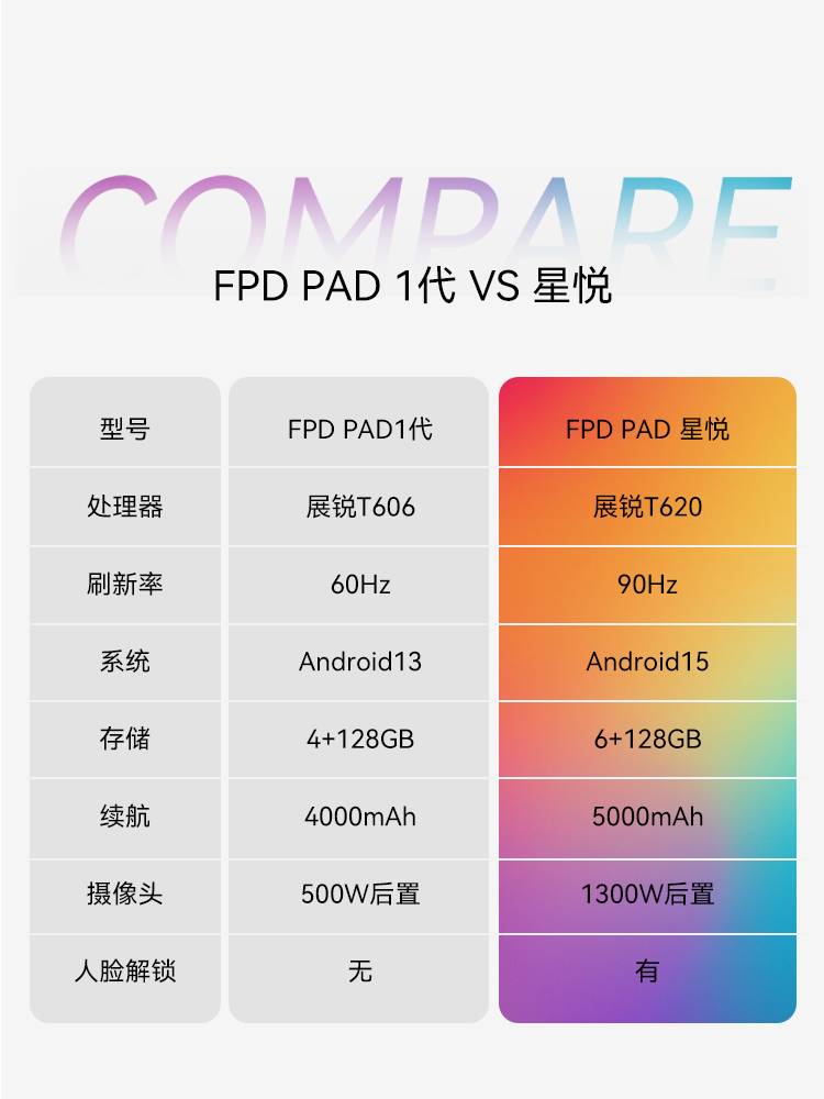 【预售】FPD Pad 星悦 8.4''