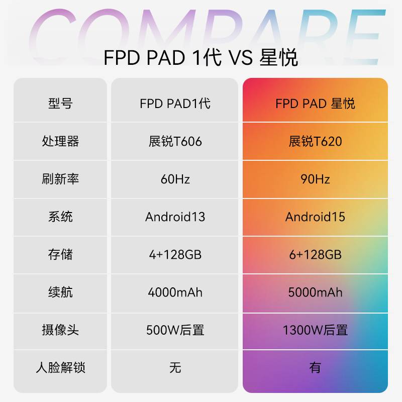 FPD Pad 星悦 8.4''