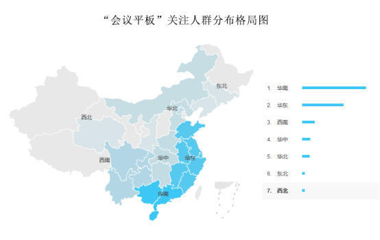 智能会议平板市场与前景分析