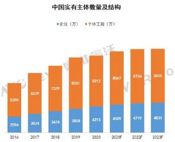 奥维瑞沃统计：2021年商用平板销量预计增长61%市场空间巨大