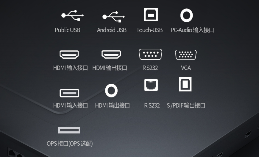 皓丽会议平板常见问题解答——信源连接（二）