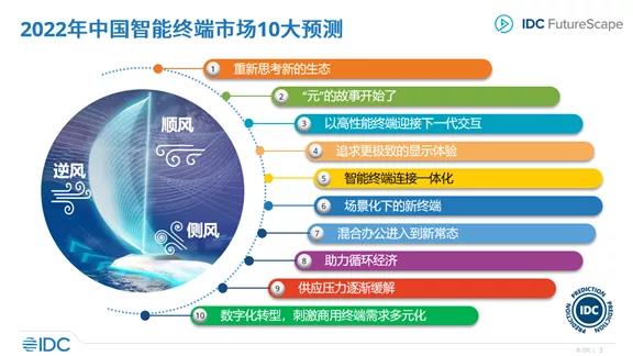 2022年中国商用大屏市场十大预测