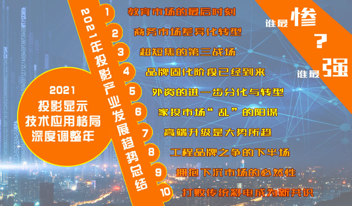 2021年投影产业发展趋势总结：投影显示技术应用格局的深度调整年