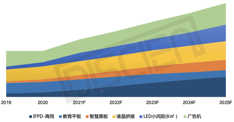 DISCIEN:2021年全球商显市场现状及趋势展望