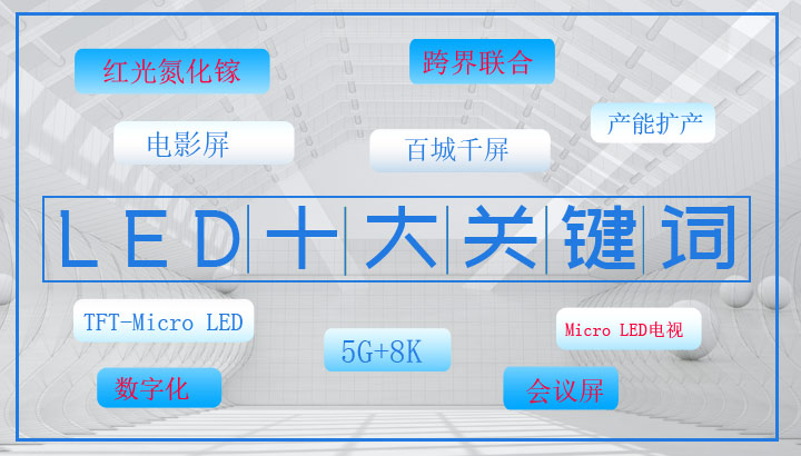 2021年小间距LED显示行业十大关键词