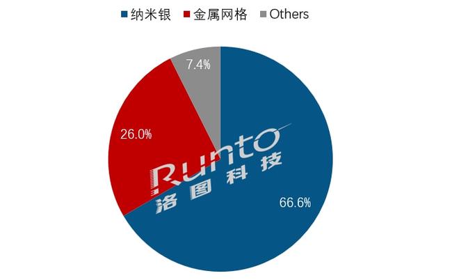 年报 | 2021年中国大陆教育交互平板市场总结与展望