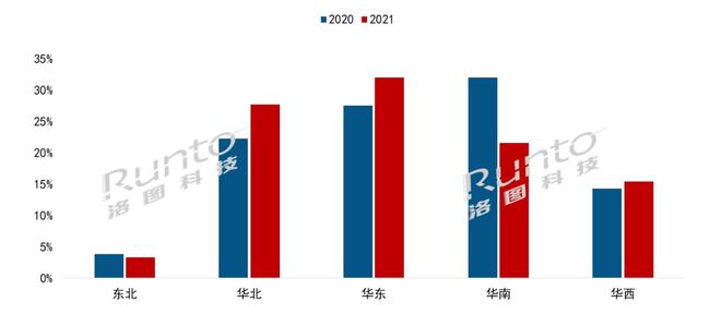2021年，中国大陆大尺寸商用交互平板市场出货累计66.4万台